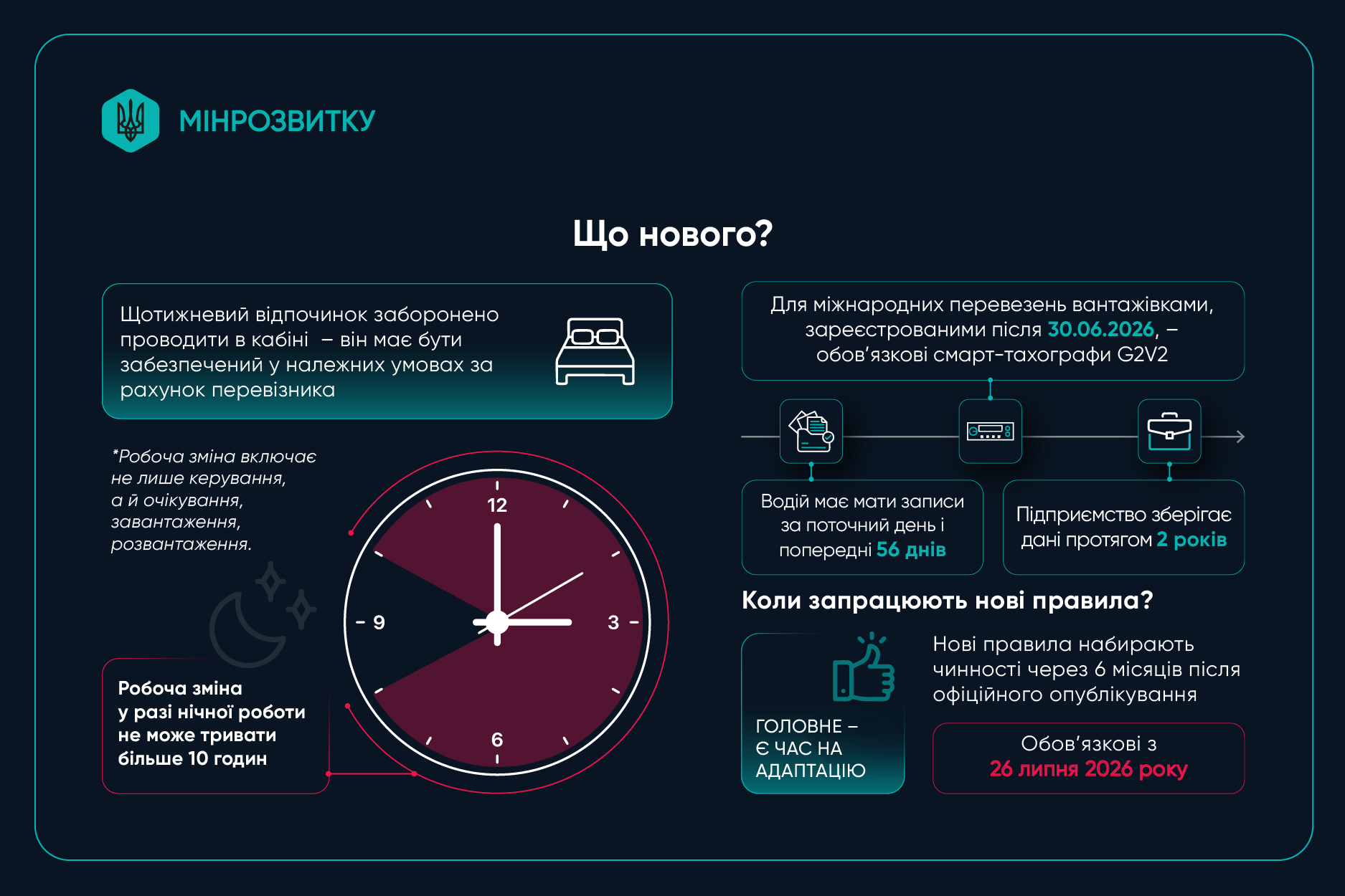 Водіїв в Україні зобов’яжуть працювати за європейськими стандартами: що і коли зміниться